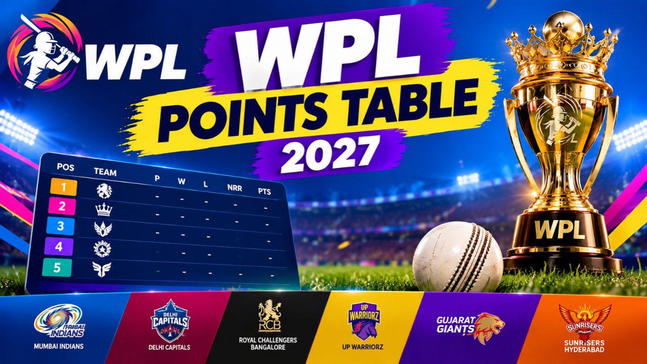 WPL Points Table